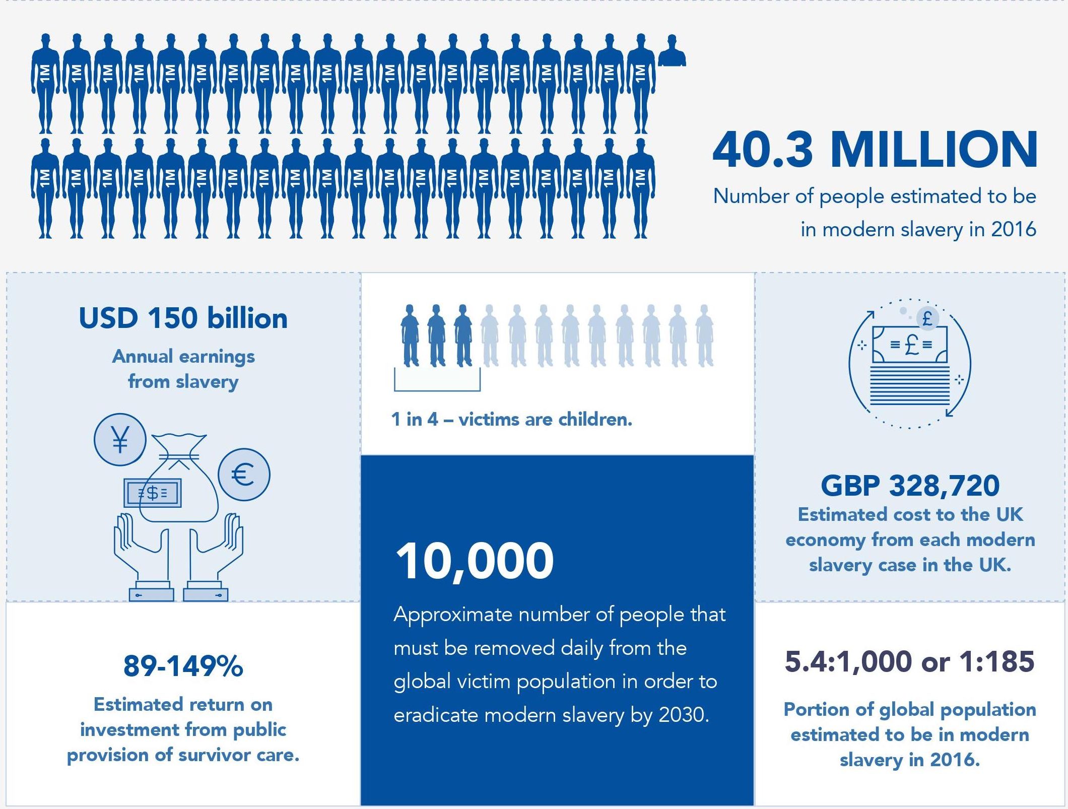 A blueprint for mobilizing finance against slavery and trafficking -  Altiorem