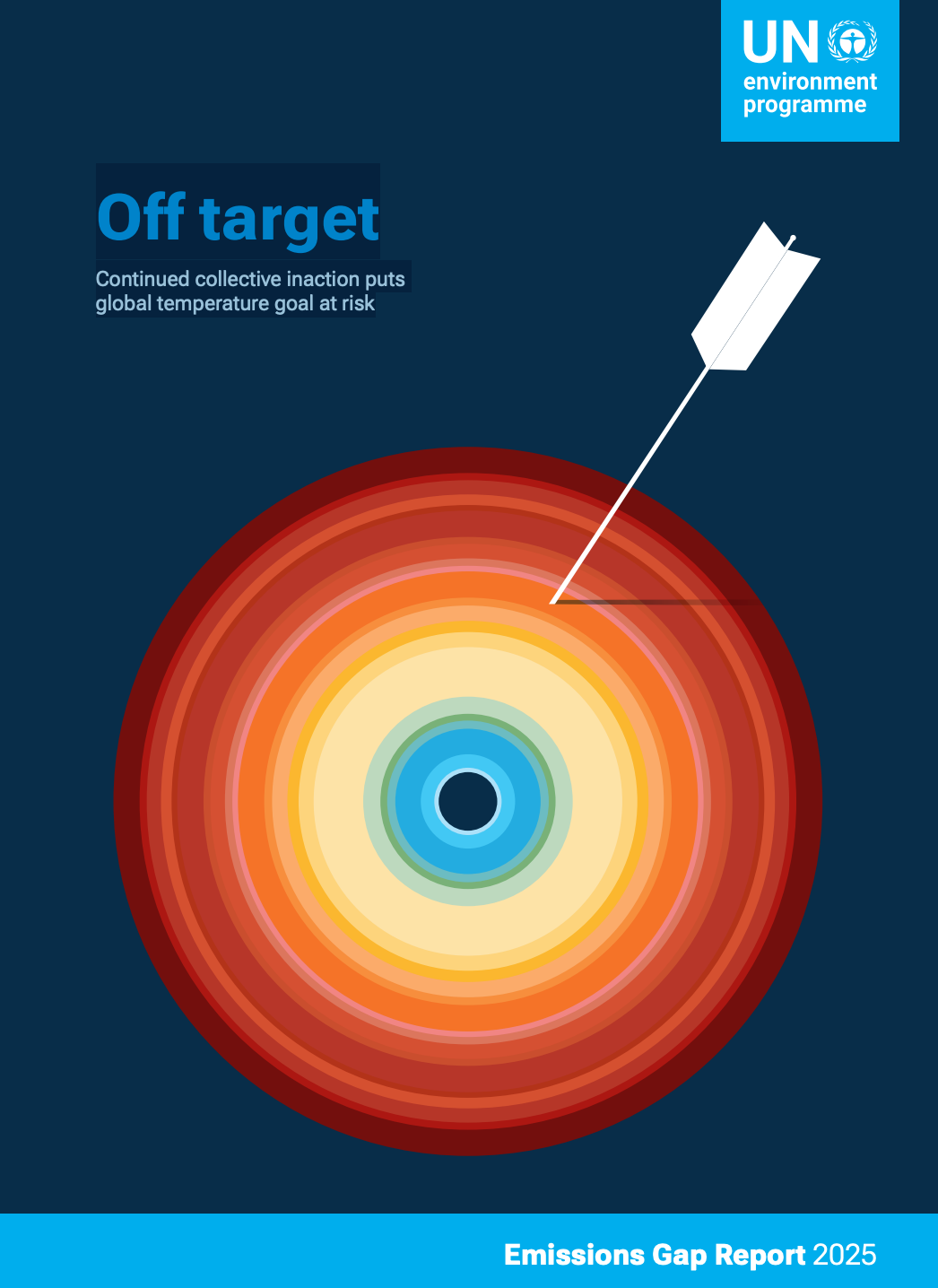 UN Environment Programme's emissions gap report series