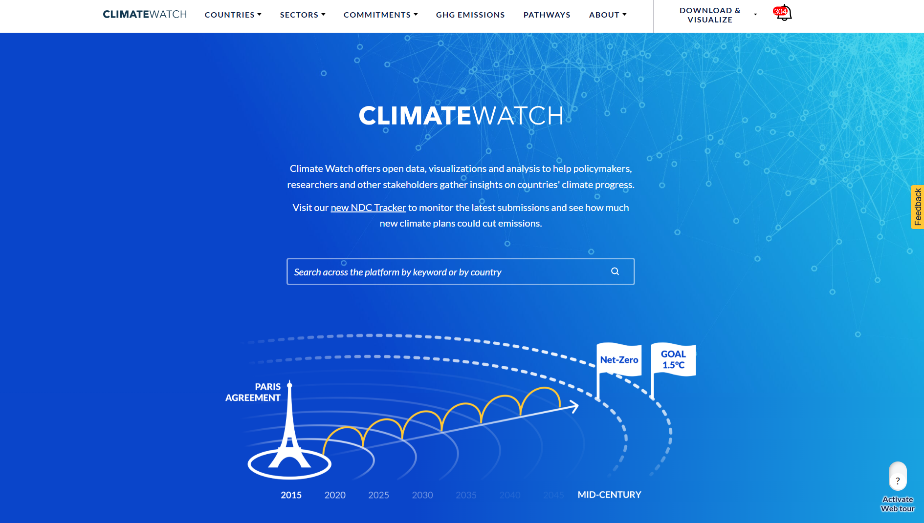 CLIMATEWATCH