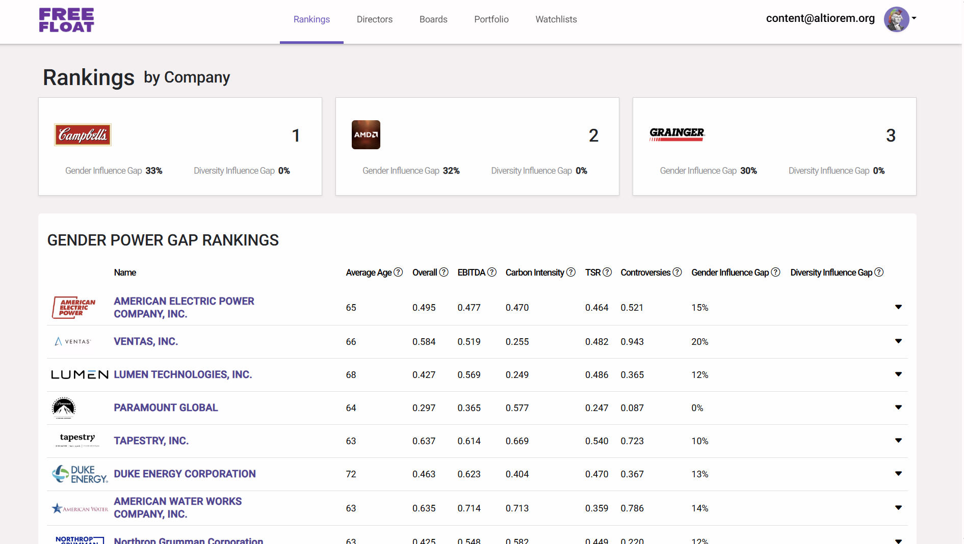 Free Float Analytics