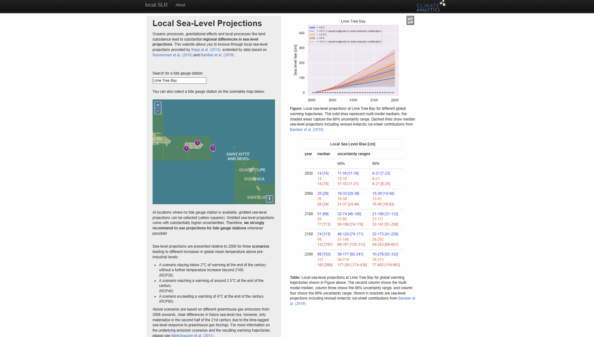 Local Sea Level Projections