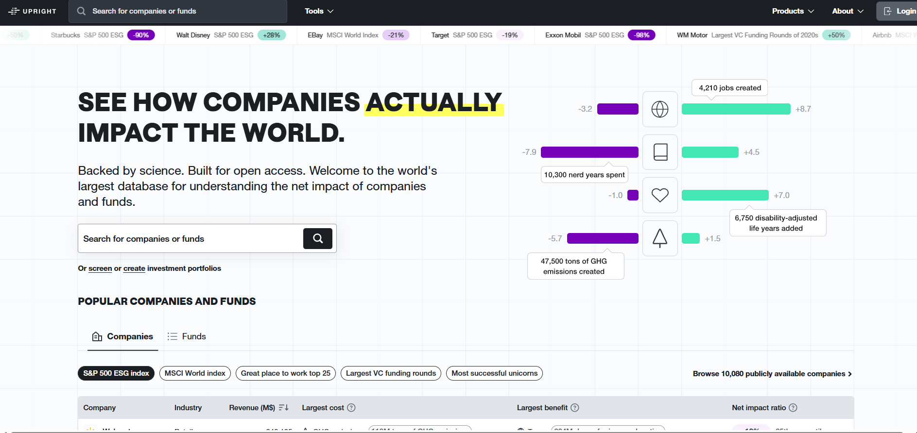 Upright Net Impact Model