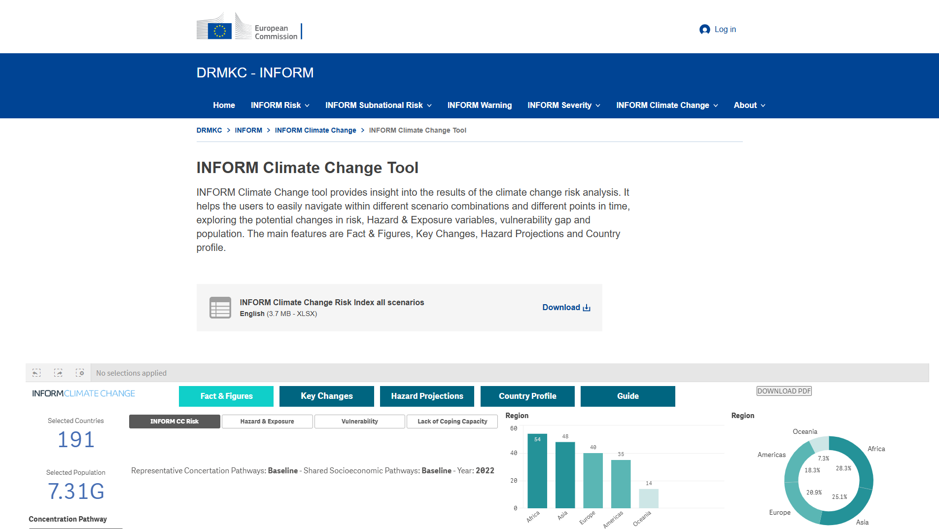 INFORM Climate Change tool