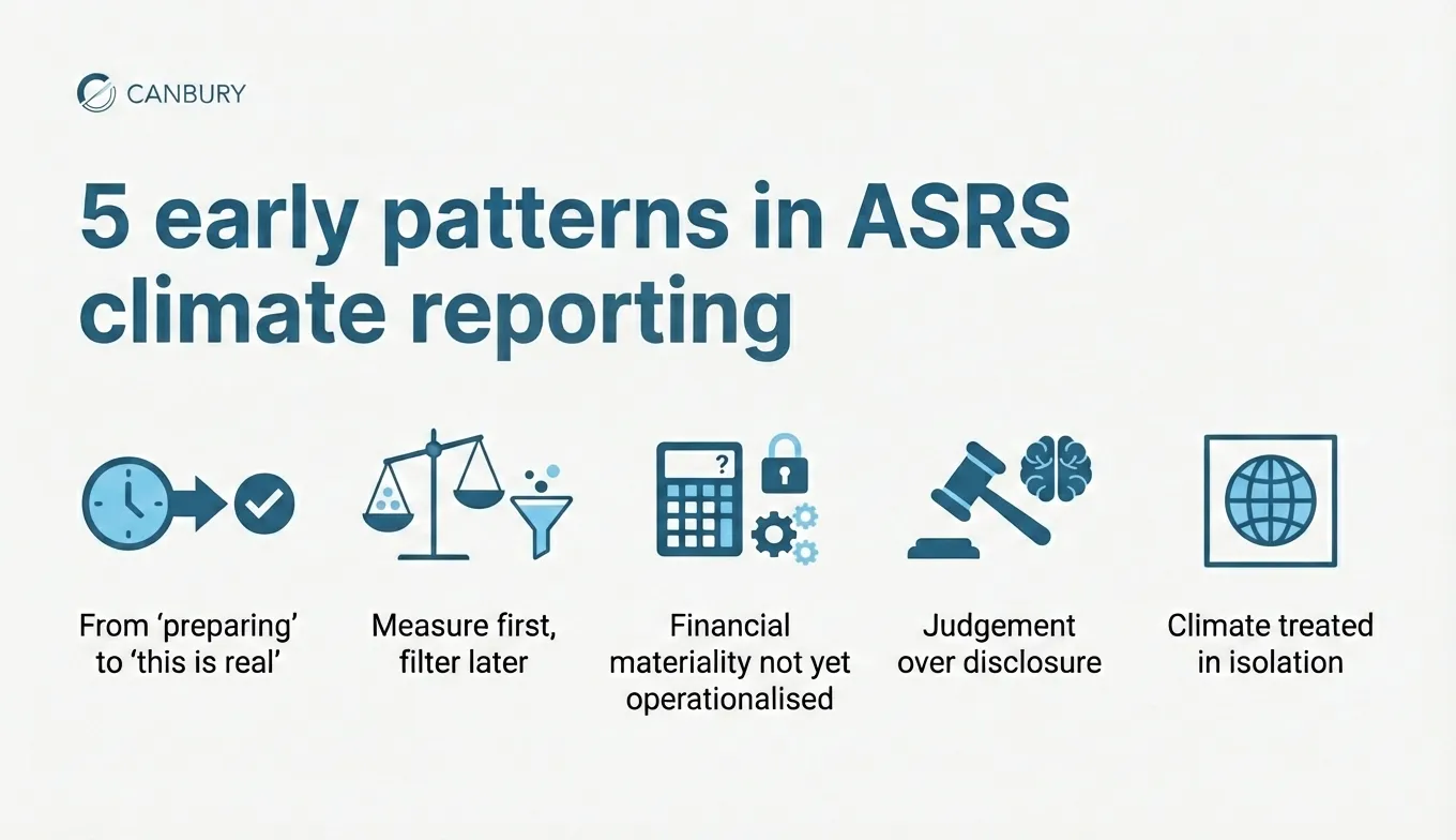 ASRS first year has landed: Here's what we’re seeing in the market