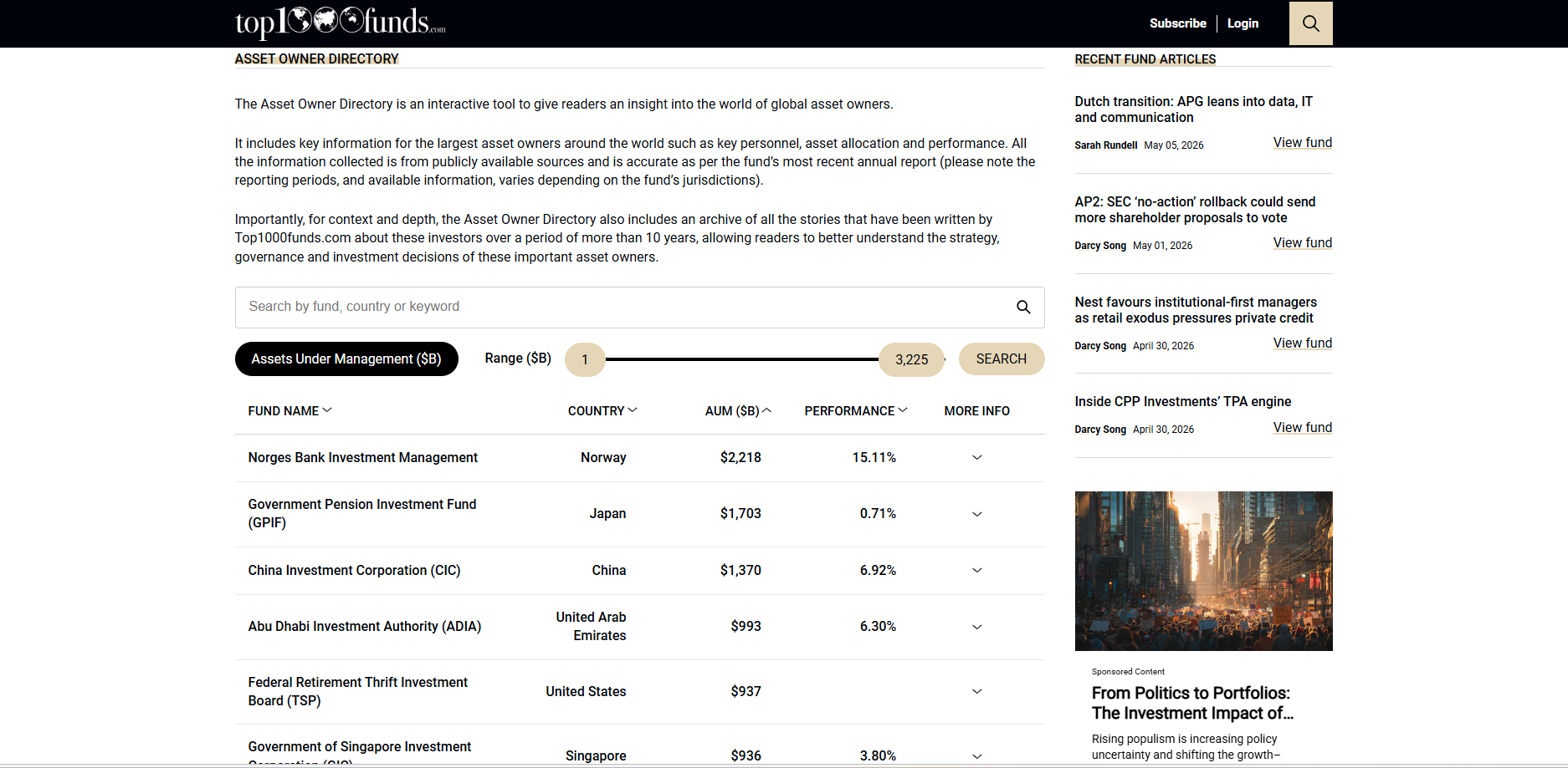 The Asset Owner Directory
