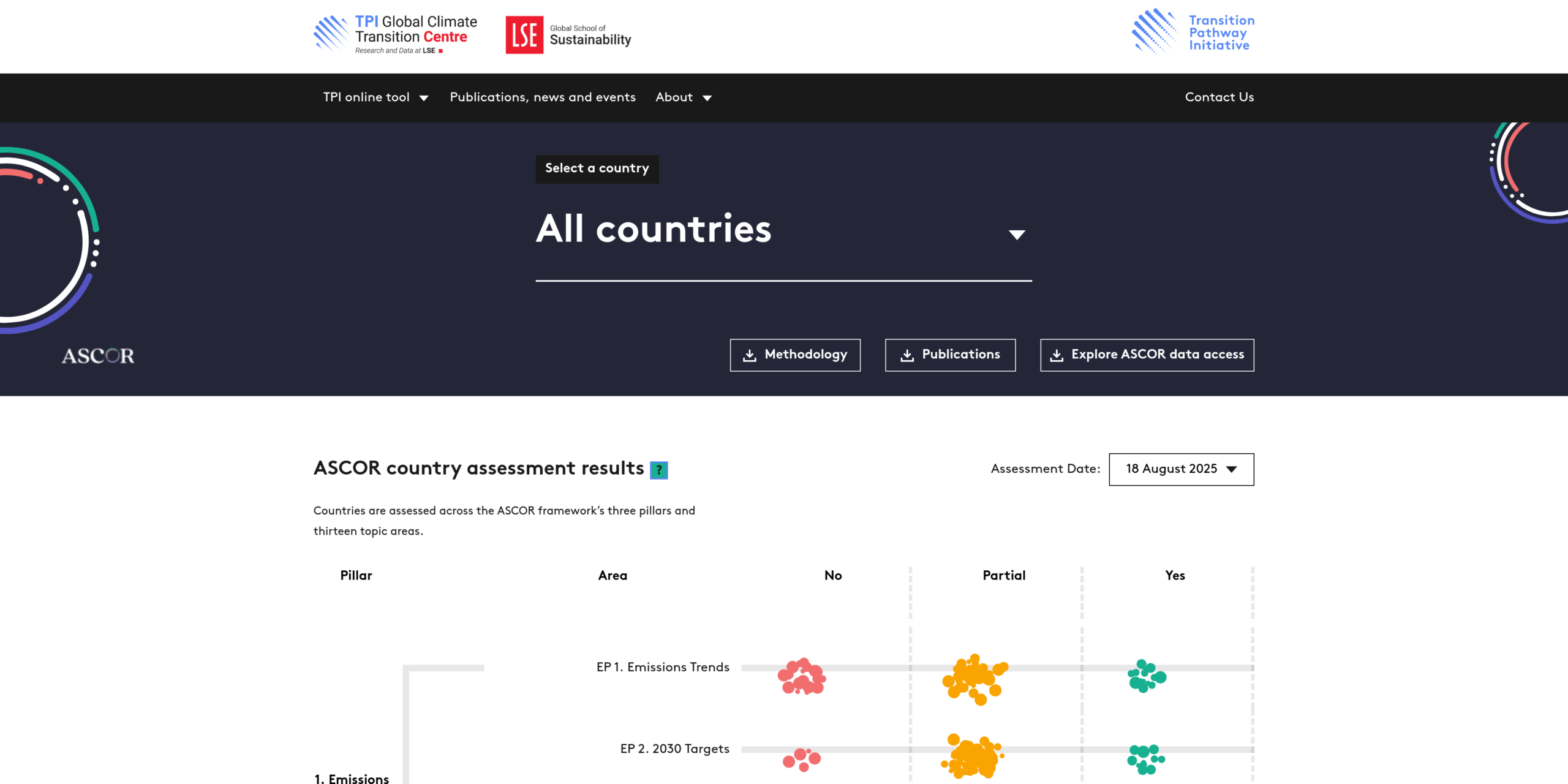 ASCOR Tool