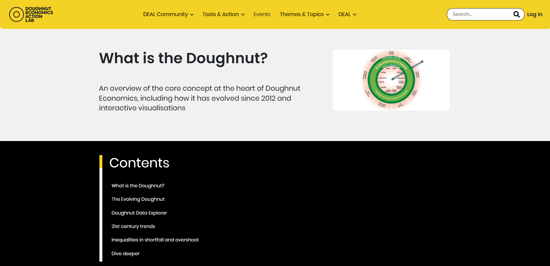 Doughnut of Social and Planetary Boundaries