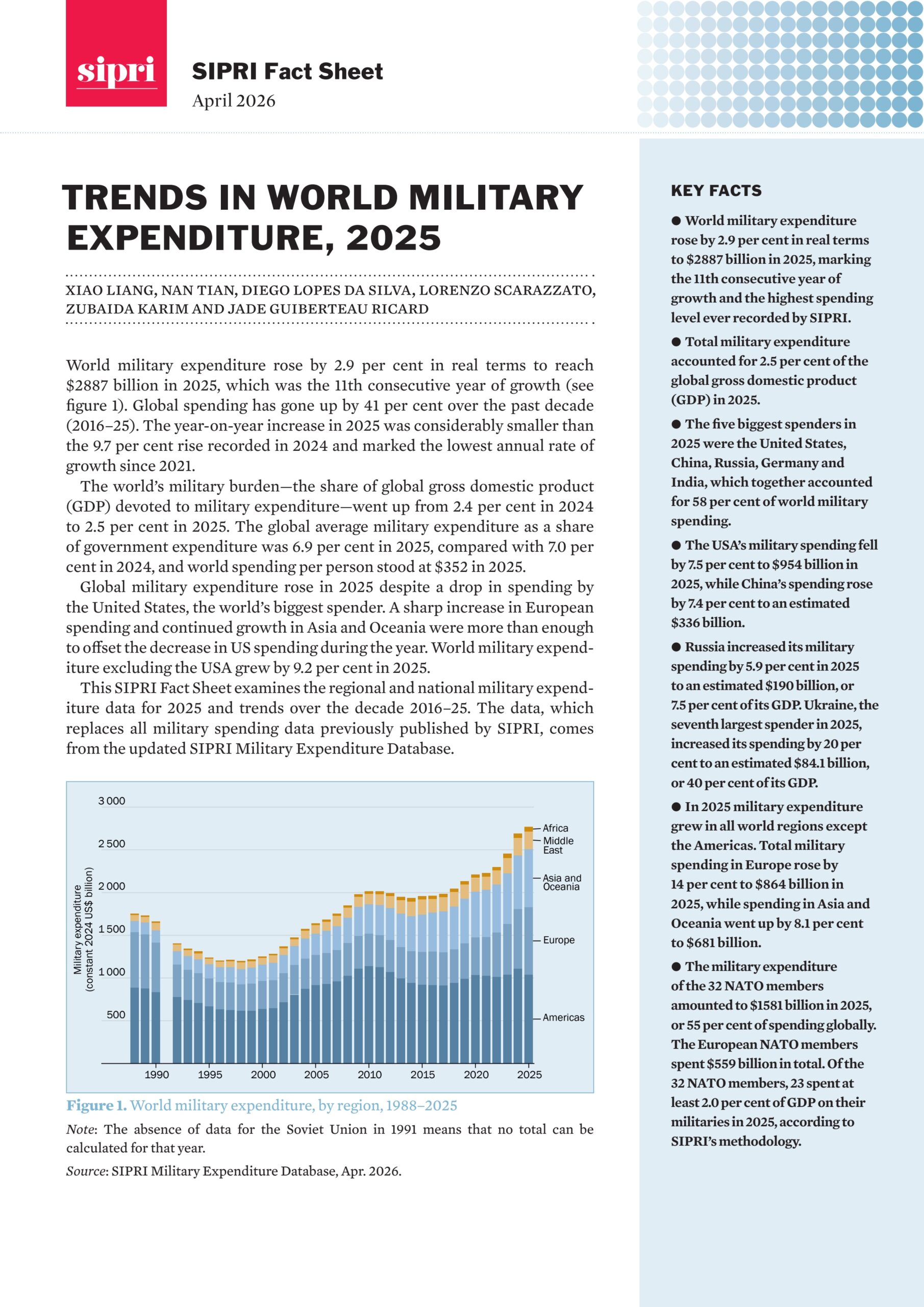 Trends in world military expenditure series