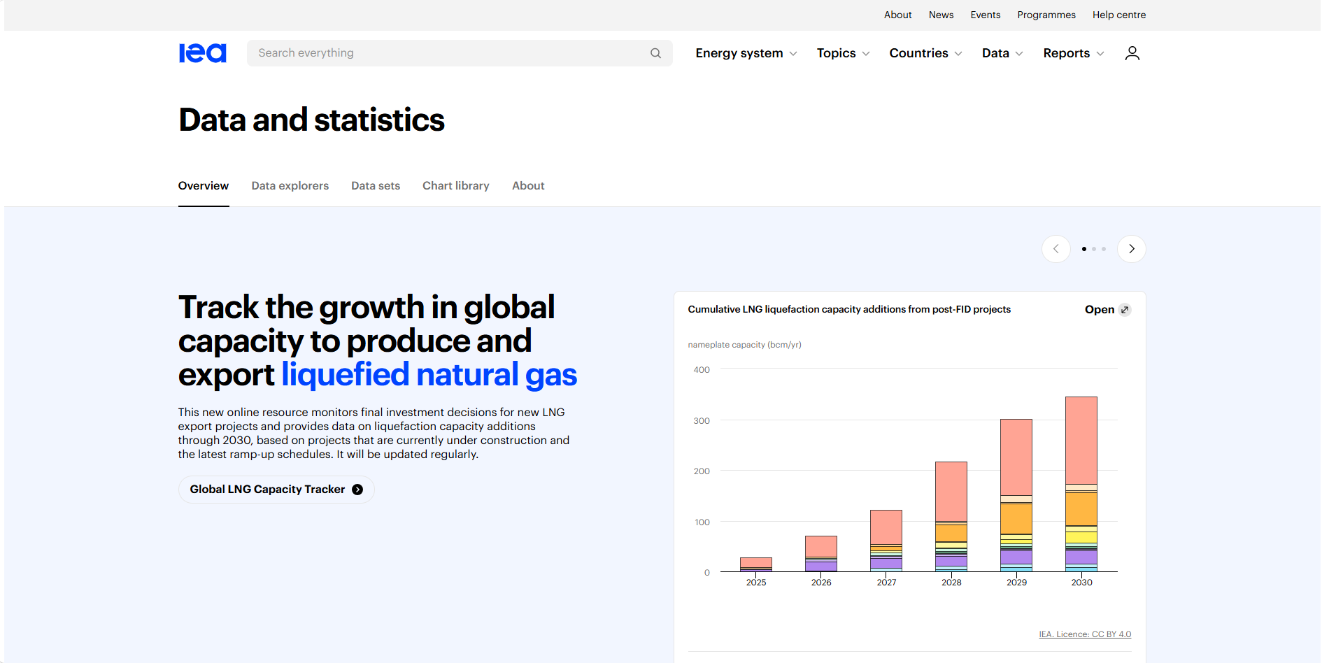 IEA Statistics Search