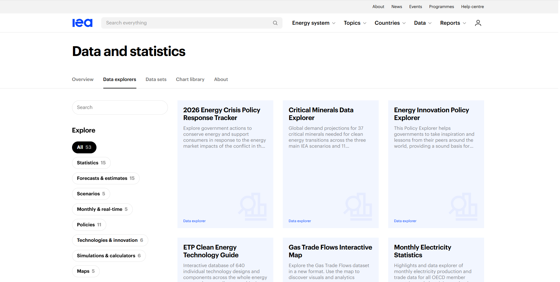 IEA's interactive data explorer