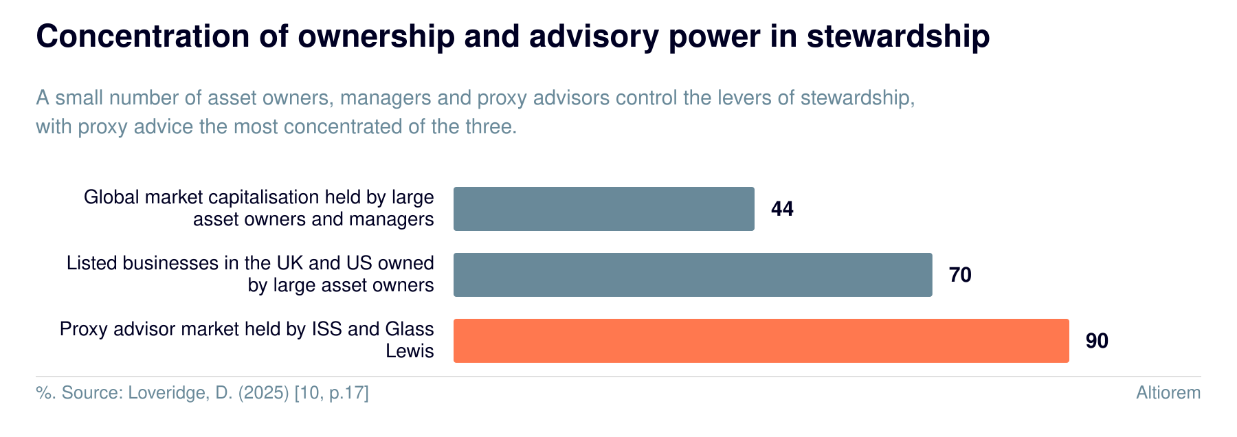 Does stewardship work in controversial sectors?