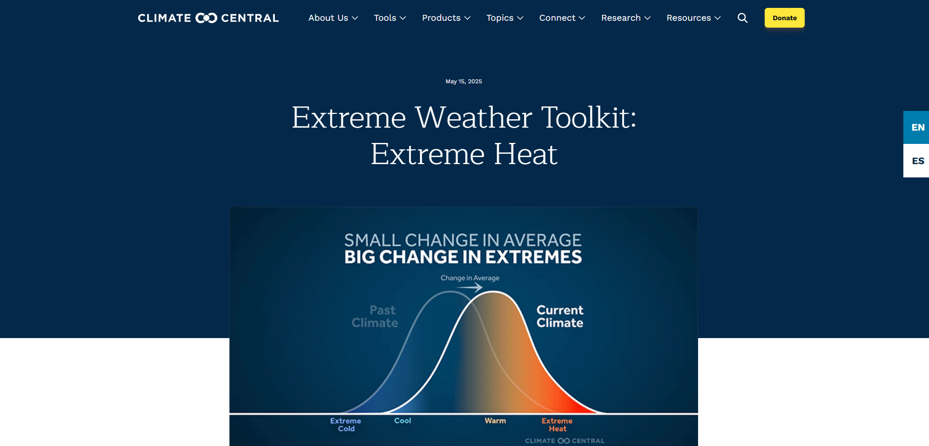 Extreme Weather Toolkit: Extreme Heat