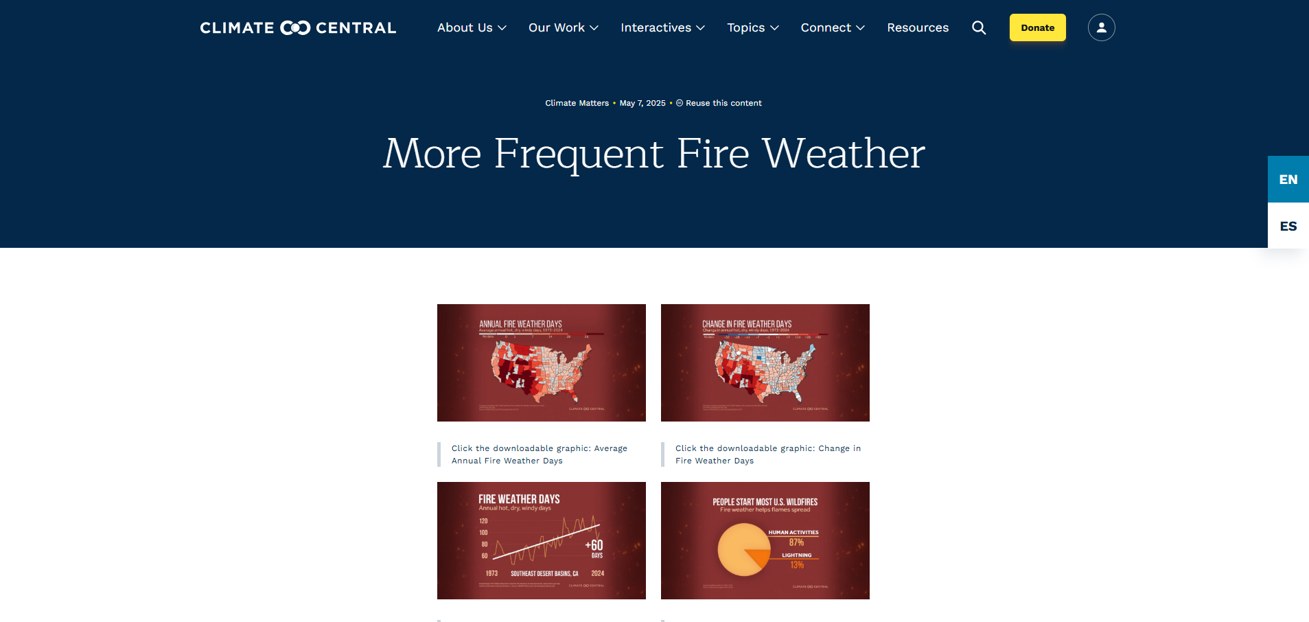 U.S. Fire Weather Historical Trends Data (1973-2025)