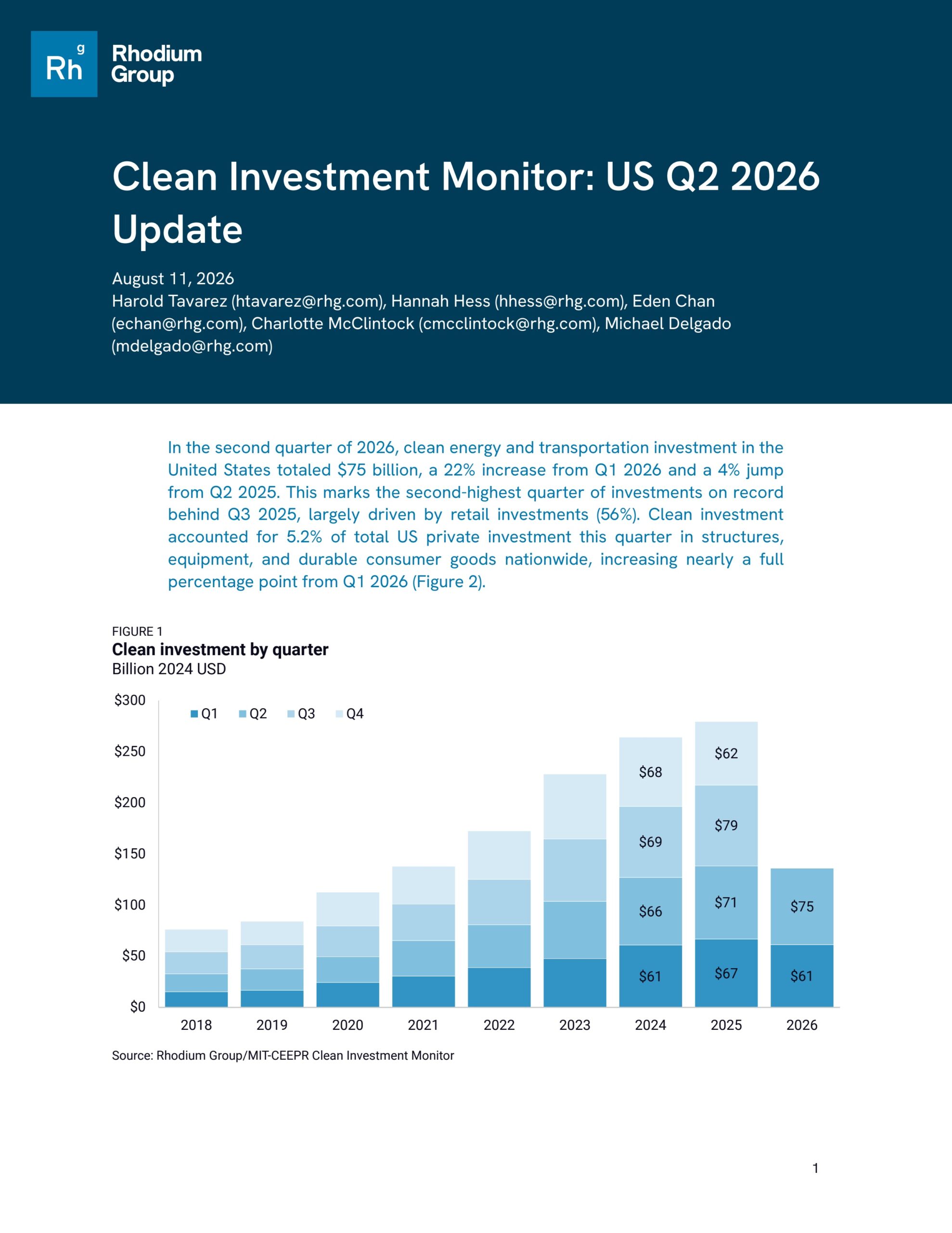 Clean investment monitor: US update series