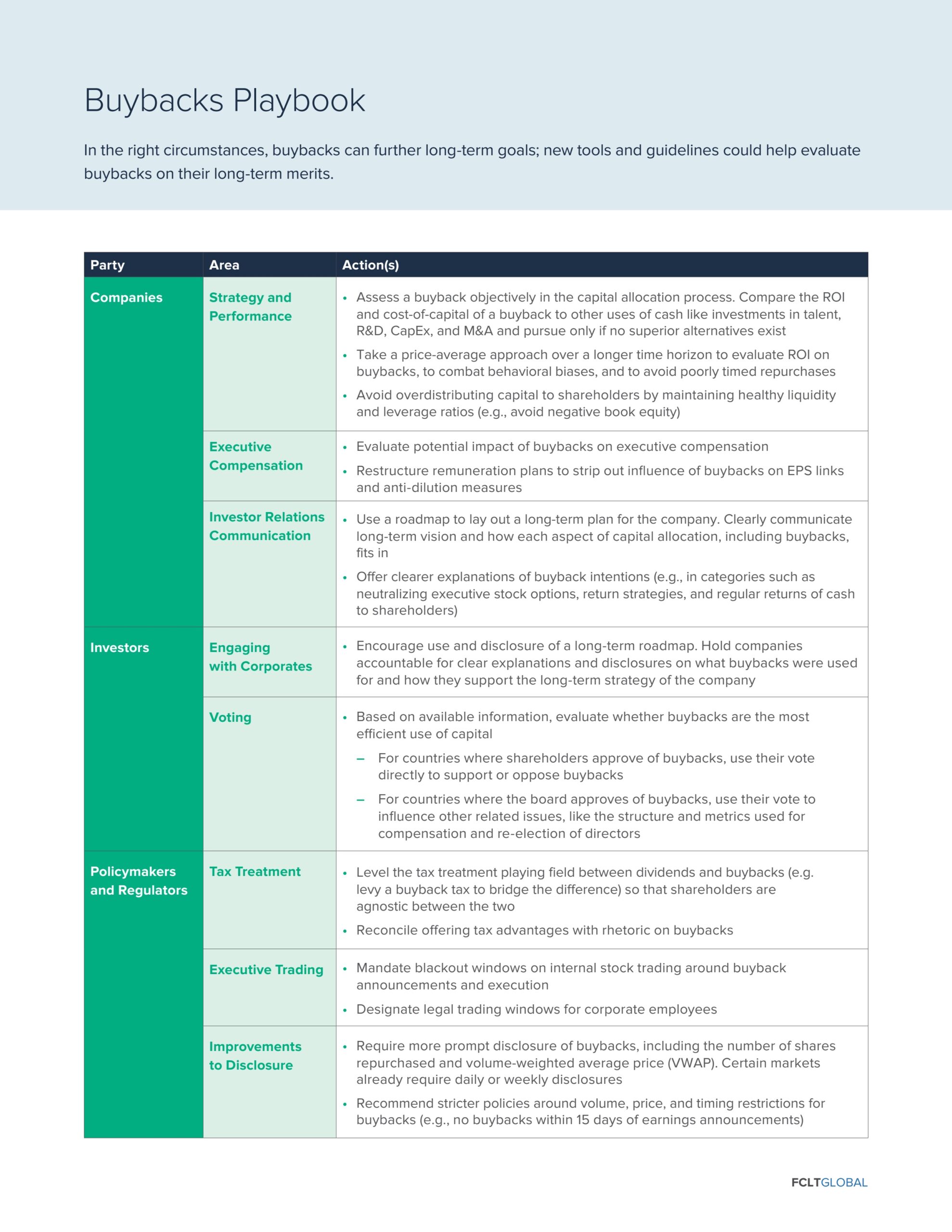Buybacks playbook