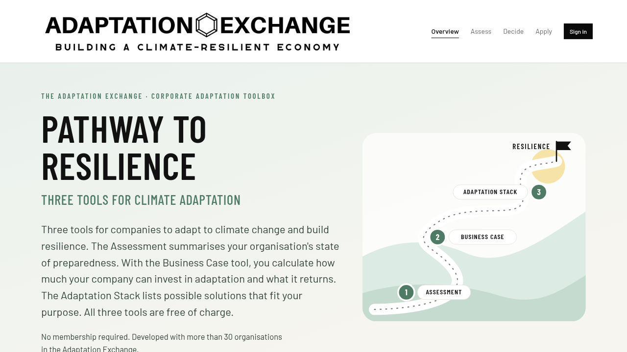 Adaptation Toolbox