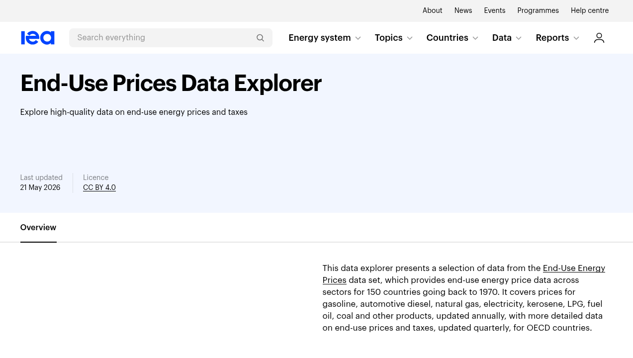 End-use Prices Data Explorer