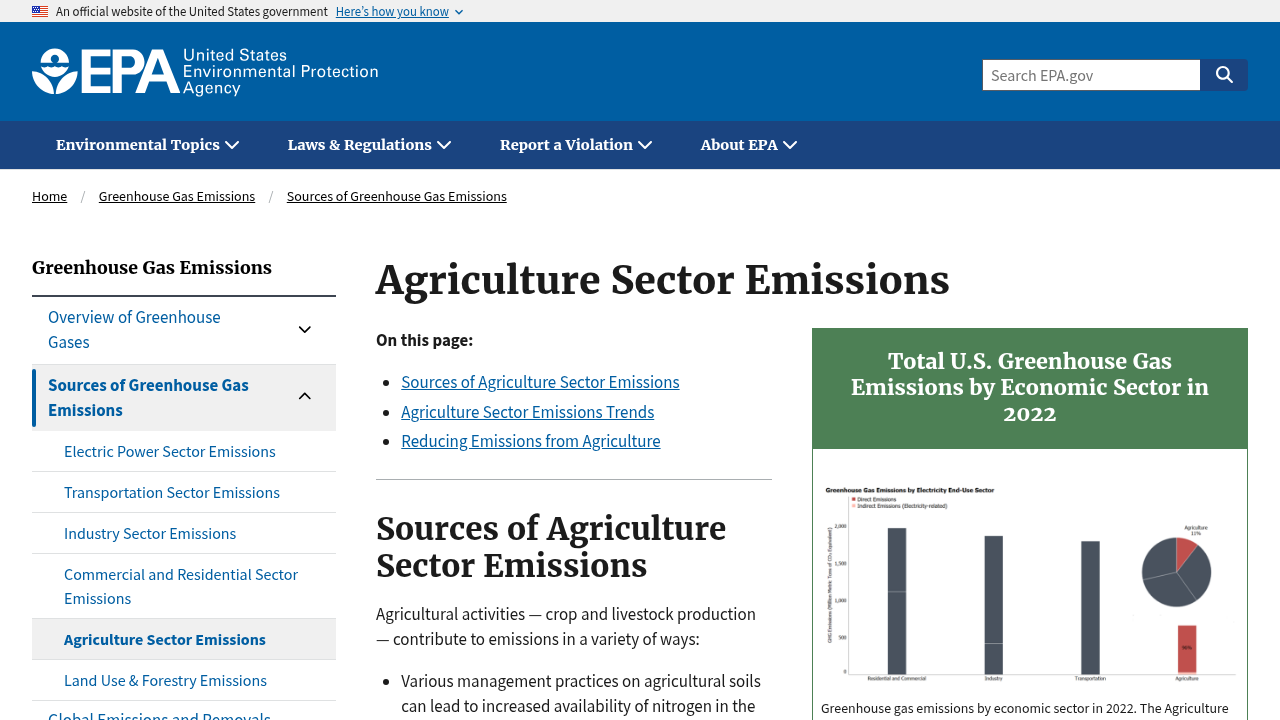 Greenhouse Gas Emissions Inventory: Agriculture Sector Emissions
