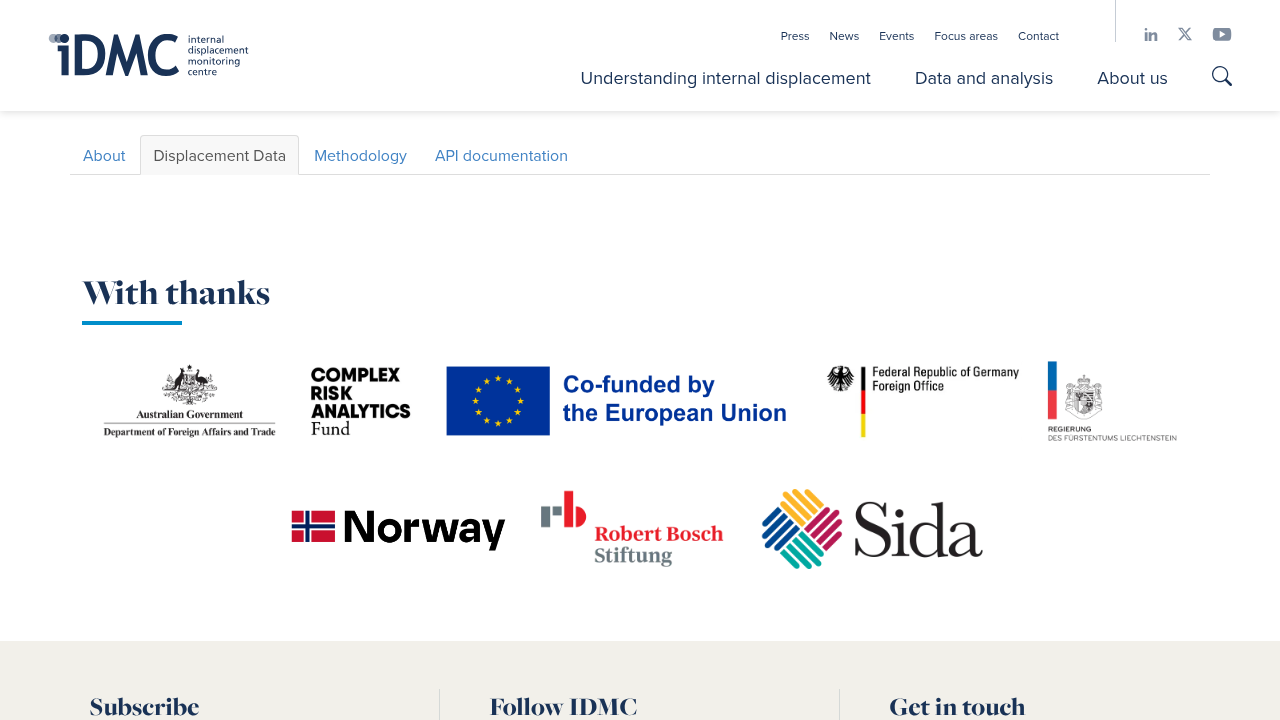 Global Internal Displacement Database