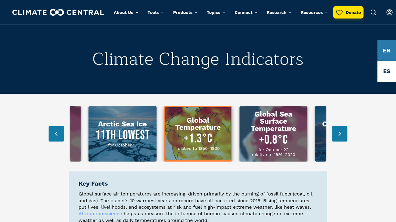Climate Change Indicators Dashboard